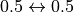 0.5\leftrightarrow 0.5